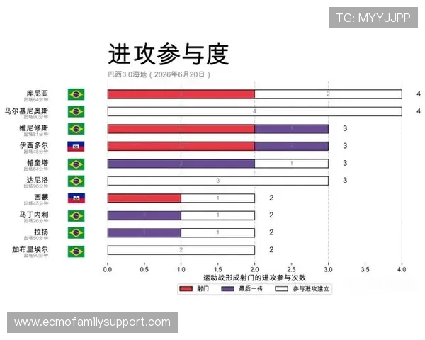 世界杯巴西对海地比赛期间球场天气变化对球员表现和比赛策略的影响分析